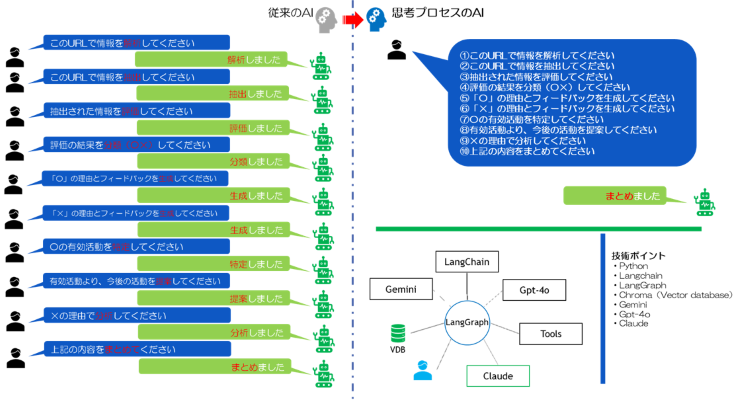 AIチャットボット業務適用イメージ
