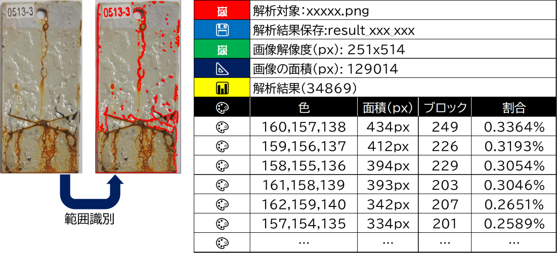 外観検査