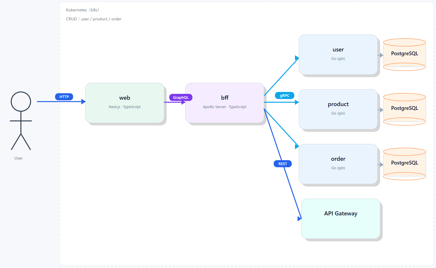 アーキテクチャ図