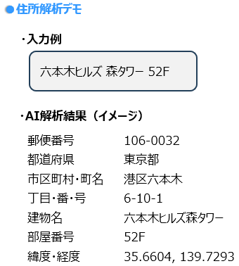 住所解析デモ